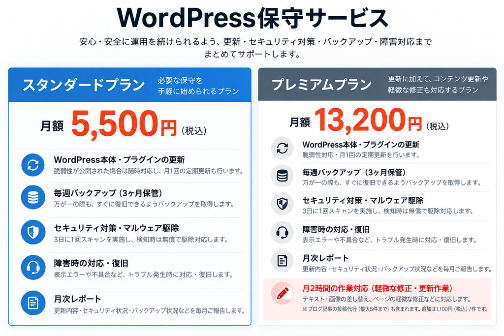 月額5,500円のWordPress保守サービス