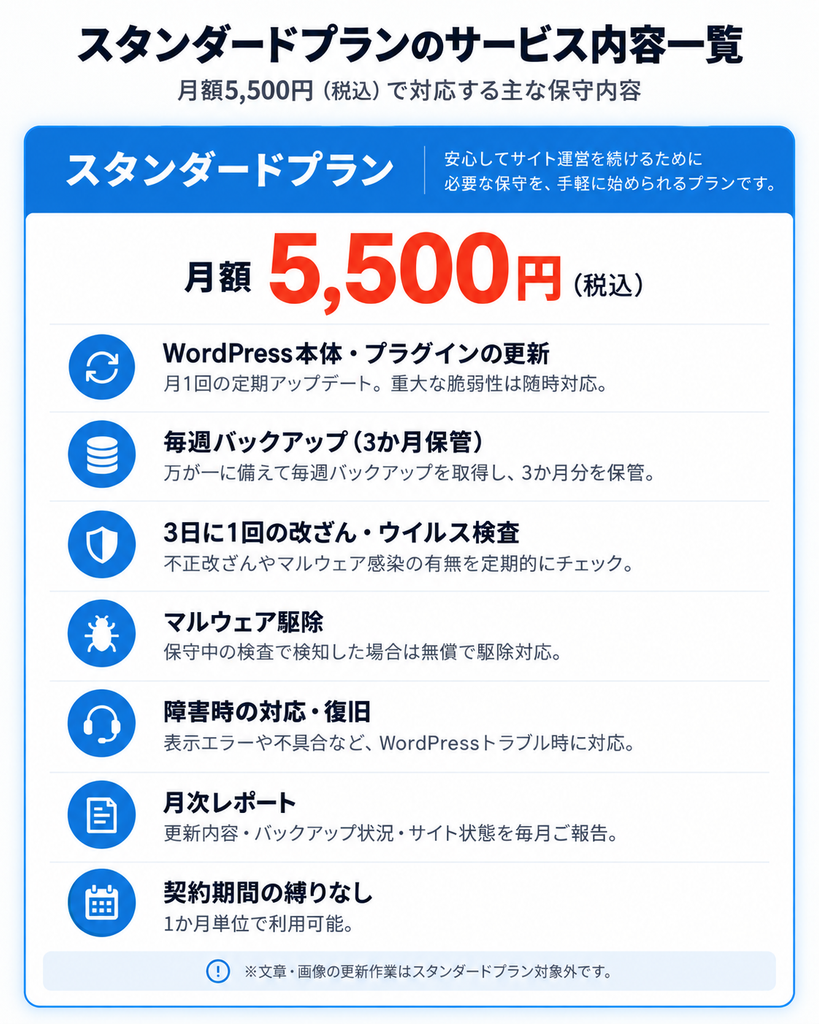 WordPress保守月額5500円のサービス内容